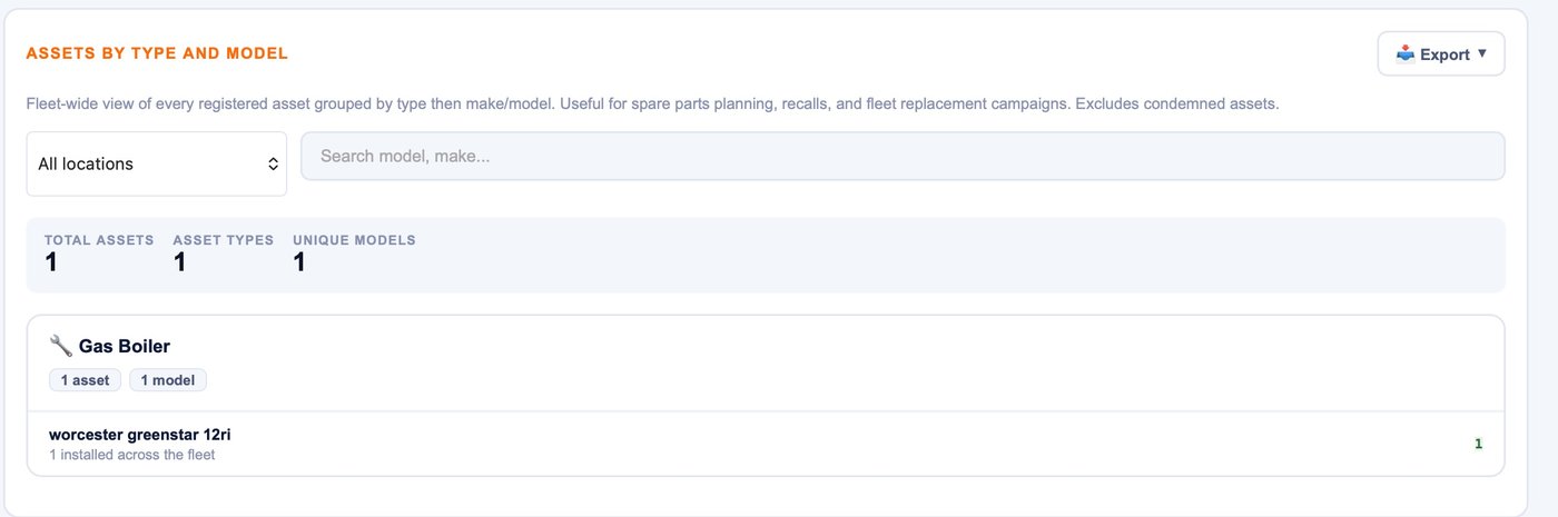 Assets by type and model