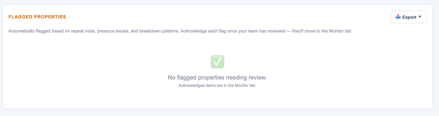 Flagged properties