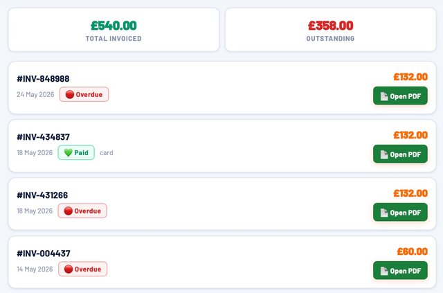 Invoices per customer